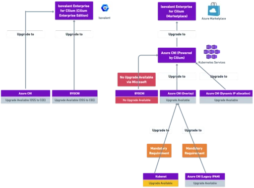 All Azure Network plugins lead to Cilium